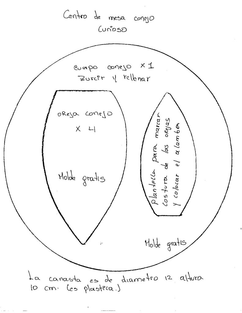 Como fazer coelho de Páscoa - molde parte 3