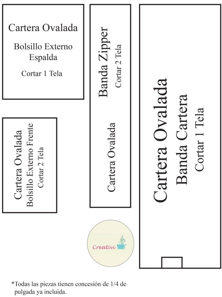 Carteira oval com zíper multiuso fácil de fazer - molde parte 2